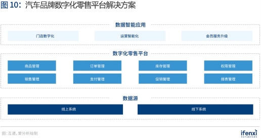 互道信息實力入選《愛分析·中國數(shù)據(jù)智能應用趨勢報告》