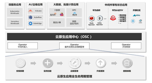 首期華為云“創(chuàng)原會”成功舉辦 40家企業(yè)齊聚論道云原生2.0