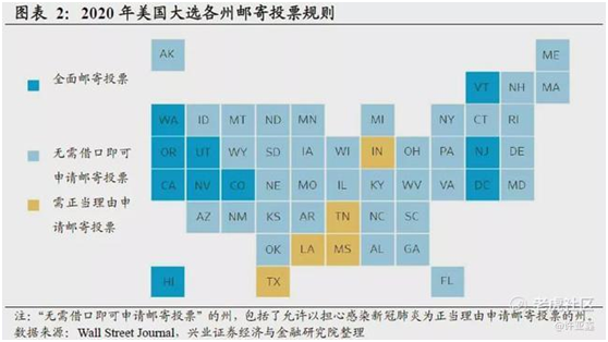 老虎證券：誰會登頂白宮之巔？有個結(jié)論很清晰！