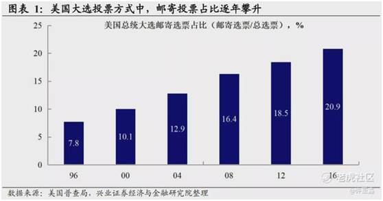 老虎證券：誰會登頂白宮之巔？有個結(jié)論很清晰！