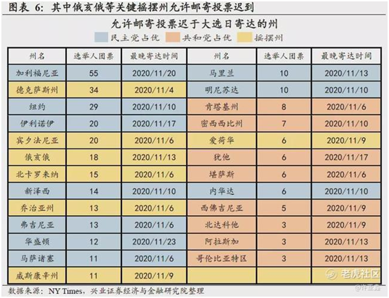 老虎證券：誰會登頂白宮之巔？有個結(jié)論很清晰！