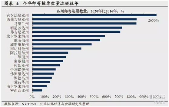 老虎證券：誰會登頂白宮之巔？有個結(jié)論很清晰！