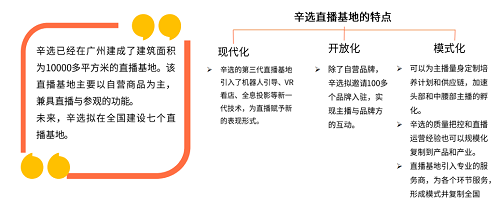 辛有志單場帶貨18.8億背后：企業(yè)家精心構(gòu)建的辛選供應(yīng)鏈