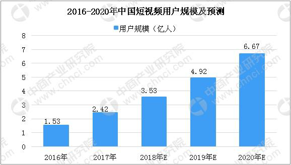 你的“專屬秒拍” 在華為云上實現(xiàn)輕松遷移