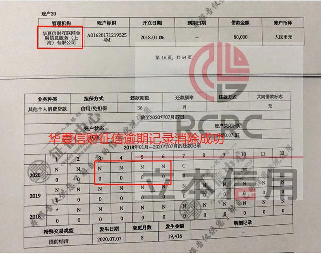 華夏信財(cái)征信逾期，征信異議處理如何開展？