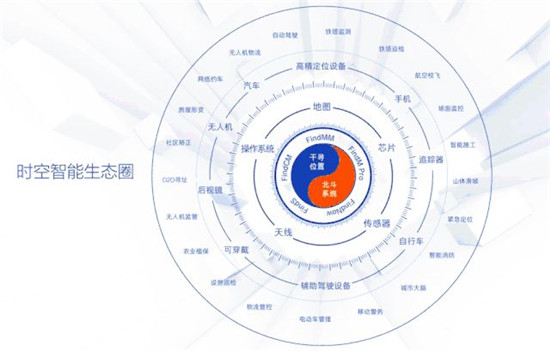 堅持前沿探索，千尋位置布局面向未來的高精度定位技術(shù)