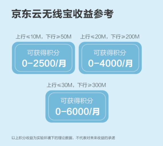 京東云360WiFi6 PK小米AX1800，聰明人會(huì)這么選