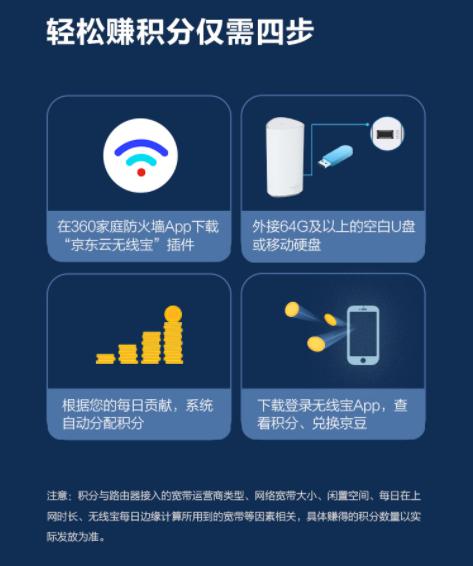 京東云360WiFi6 PK小米AX1800，聰明人會(huì)這么選