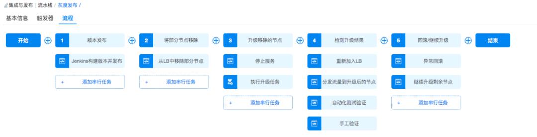 騫云科技：多云環(huán)境下的自動化運維趨勢