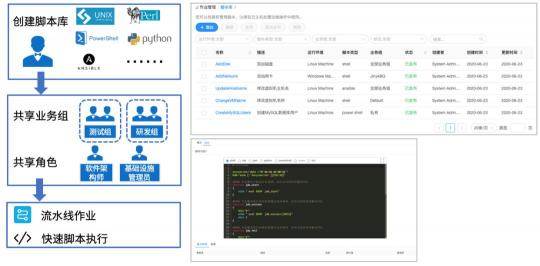 騫云科技：多云環(huán)境下的自動化運維趨勢