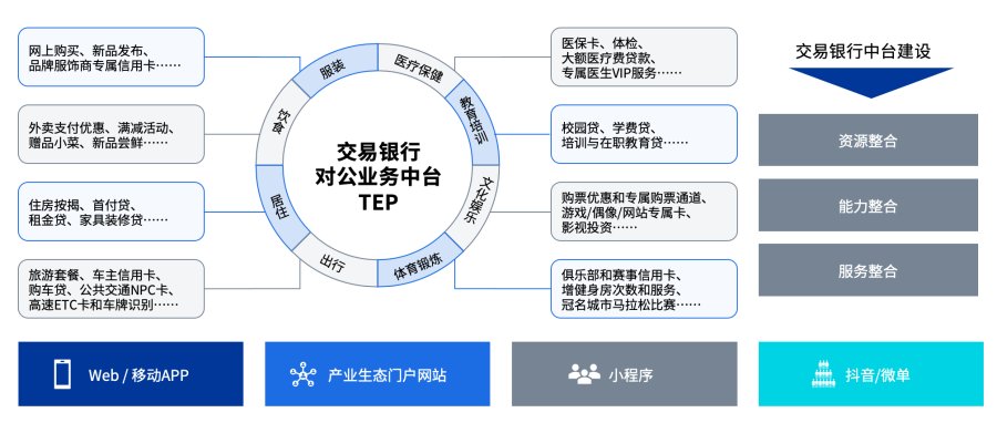 文思海輝金融：交易銀行未來一站式服務體系建設的實踐與思考