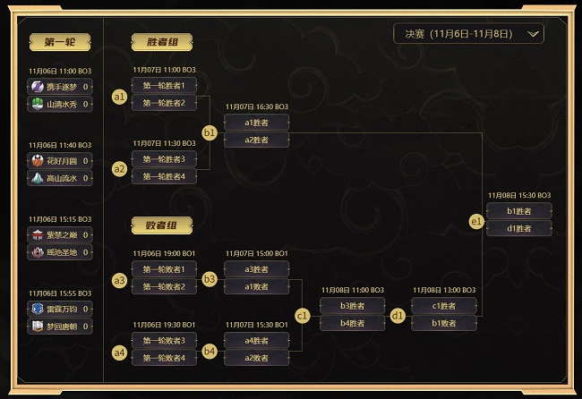 MMO電競革新之作《夢幻西游》手游武神壇巔峰賽線下季后賽開戰(zhàn)！