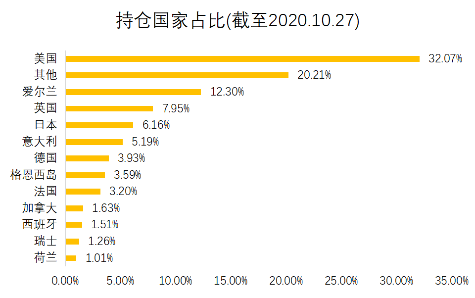 老虎證券基金超市：ESG成投資新風(fēng)向？