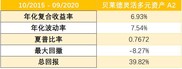 老虎證券基金超市：ESG成投資新風(fēng)向？