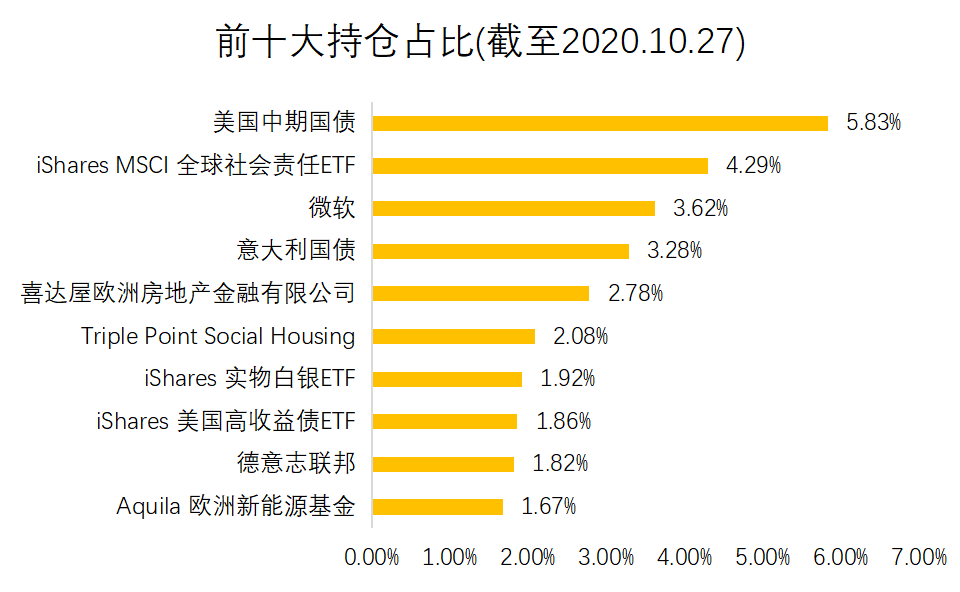 老虎證券基金超市：ESG成投資新風(fēng)向？