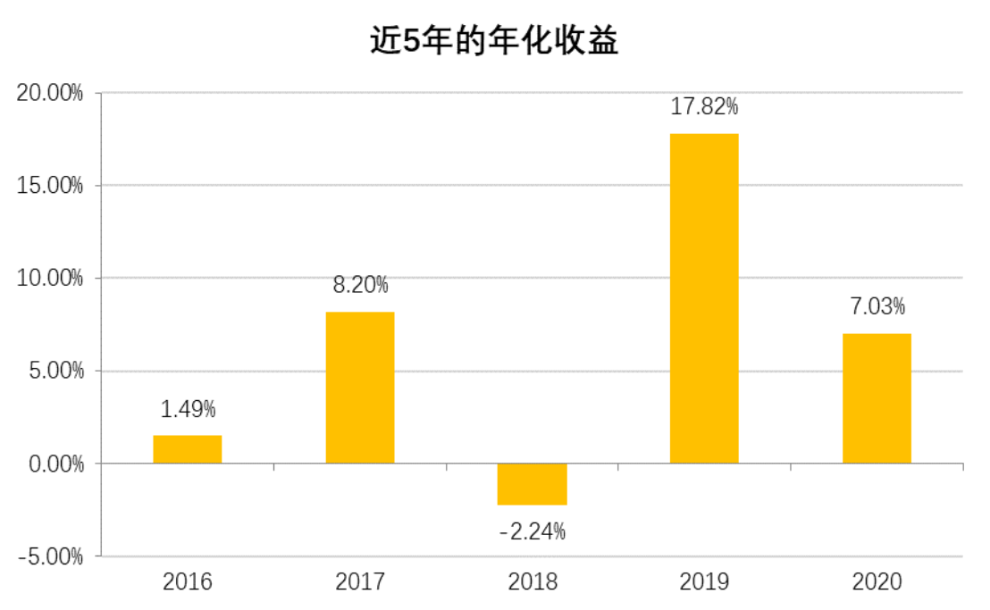 老虎證券基金超市：ESG成投資新風(fēng)向？