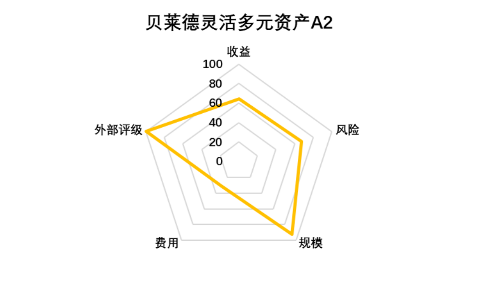 老虎證券基金超市：ESG成投資新風(fēng)向？