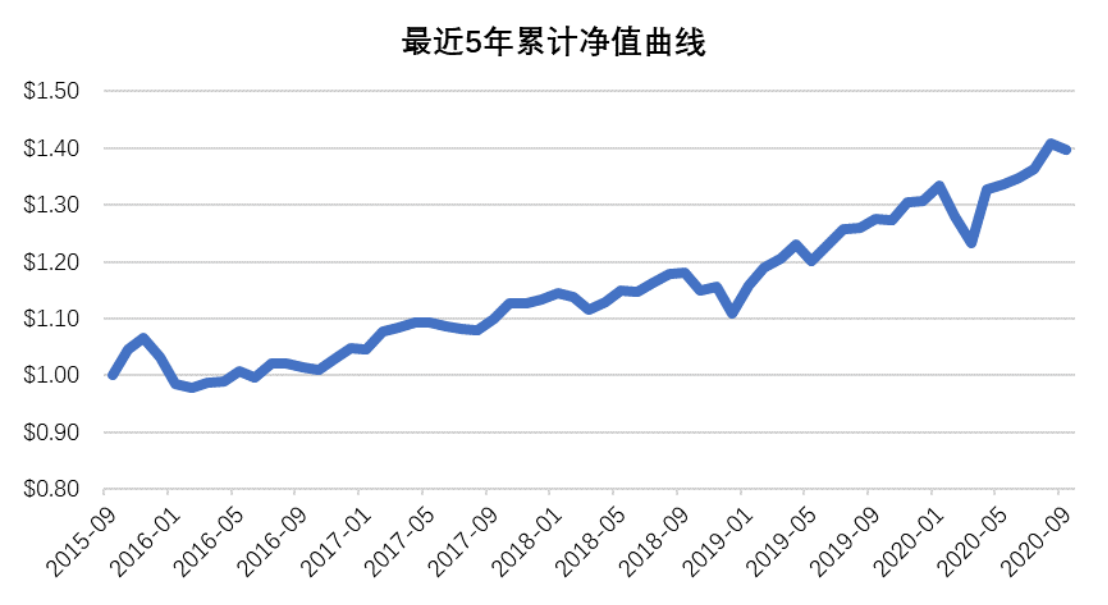 老虎證券基金超市：ESG成投資新風(fēng)向？