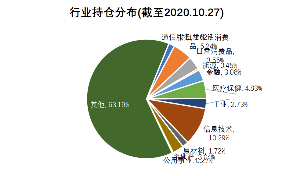 老虎證券基金超市：ESG成投資新風(fēng)向？