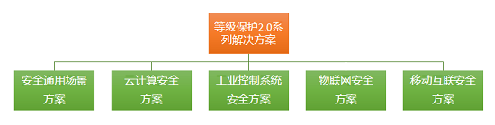 智匯蓉城 推進等保 