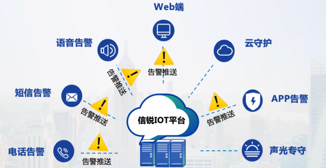 信銳聯(lián)合深信服打造“機(jī)房哨兵云化管理系統(tǒng)”