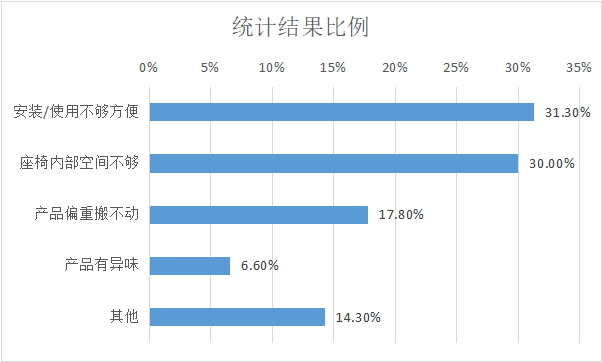 高品質(zhì)的安全座椅怎么選？認(rèn)準(zhǔn)這個(gè)關(guān)鍵點(diǎn)！