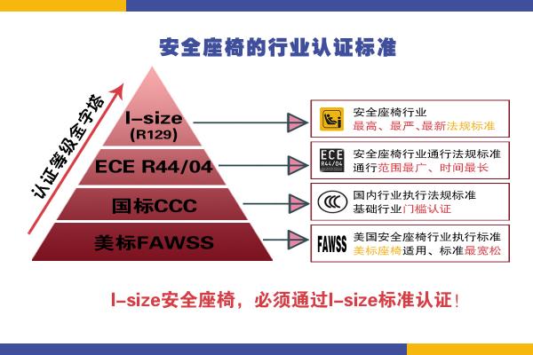 高品質(zhì)的安全座椅怎么選？認(rèn)準(zhǔn)這個(gè)關(guān)鍵點(diǎn)！