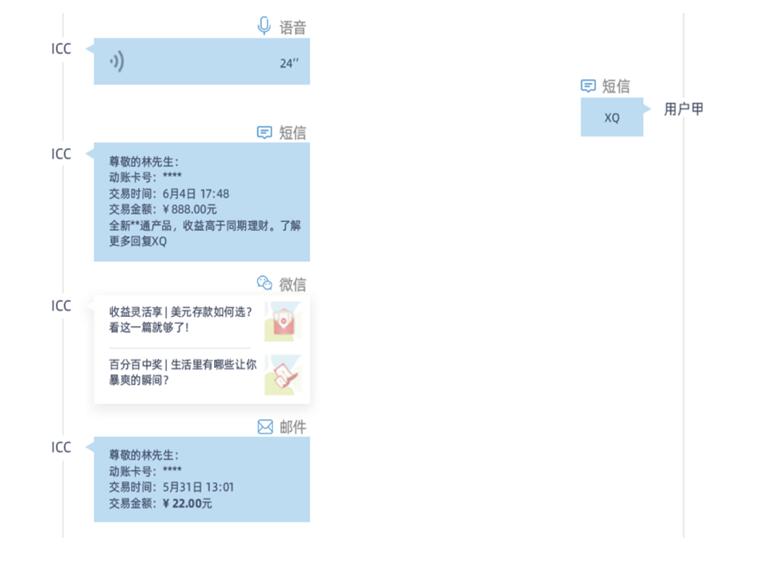 城商行巨頭 北京銀行、上海銀行的零售突破點——線上渠道