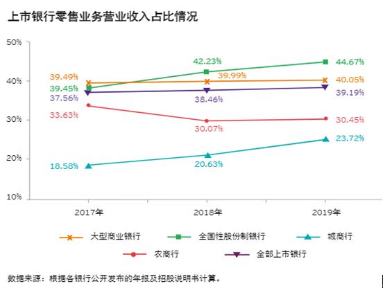 城商行巨頭 北京銀行、上海銀行的零售突破點——線上渠道