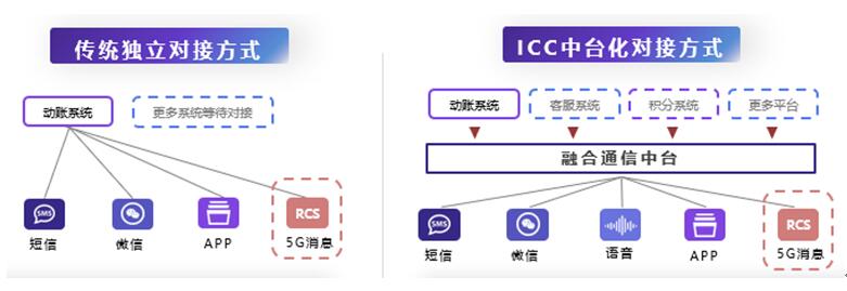 城商行巨頭 北京銀行、上海銀行的零售突破點——線上渠道