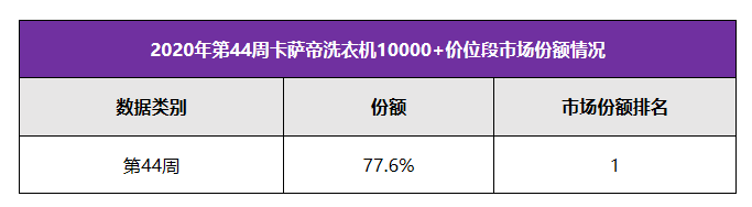 你以為卡薩帝只是賣(mài)洗衣機(jī)？錯(cuò)了！是賣(mài)生活方式