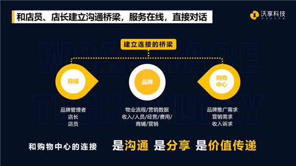 沃享科技亮相明源云“2020中國房地產(chǎn)CIO峰會”