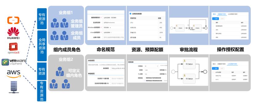 騫云科技SmartCMP云管平臺(tái)SaaS版正式發(fā)布，20節(jié)點(diǎn)以下免費(fèi)試用！