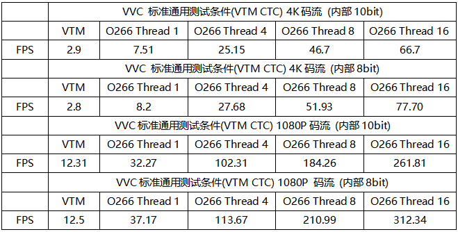 騰訊開(kāi)源國(guó)內(nèi)首個(gè)H.266/VVC視頻播放器