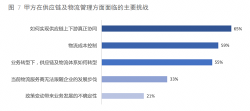 從美的安得一盤貨，看新物流供應(yīng)鏈的創(chuàng)新與變革