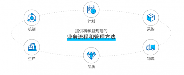 雙十一訂單翻倍，產量跟不上怎么破？卡奧斯智慧騎行解決方案破題！