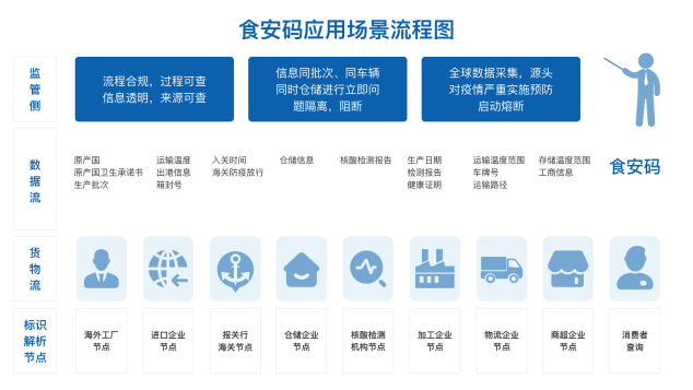 卡奧斯COSMOPlat“碼”上防疫，應(yīng)用標(biāo)識(shí)解析助力冷鏈全球追溯