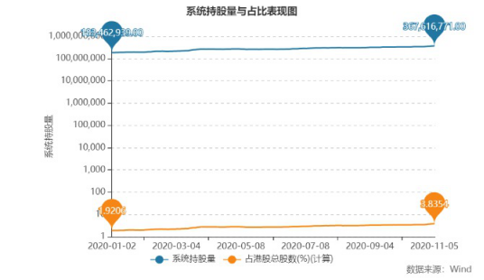 騰訊Q3財(cái)報(bào)看點(diǎn):北水11個交易日狂買騰訊 打響價(jià)值重估戰(zhàn)