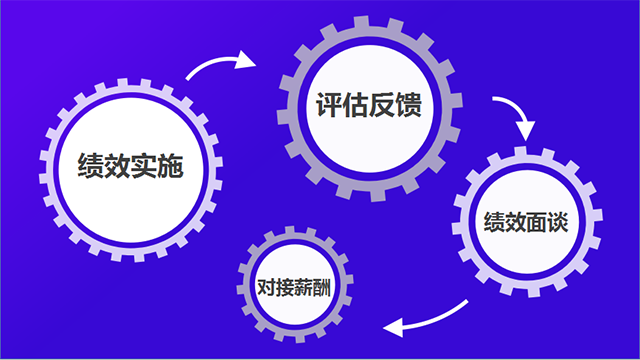 daydao：高績(jī)效組織，驅(qū)動(dòng)業(yè)績(jī)?cè)鲩L(zhǎng)