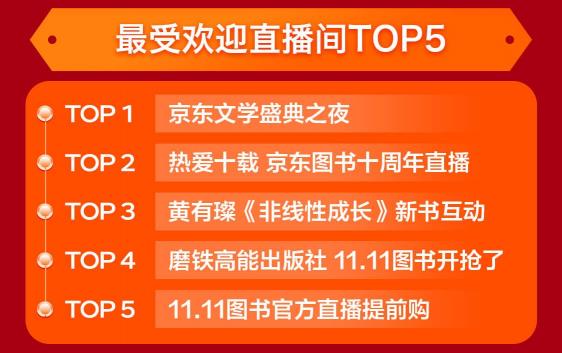 強(qiáng)力圈粉 京東圖書(shū)文教11.11期間新用戶同比增長(zhǎng)210%