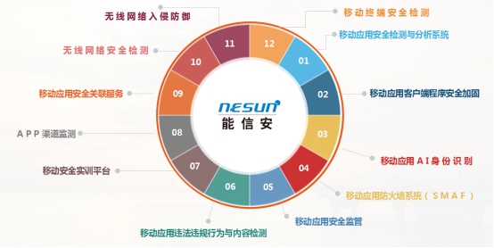 2020高交會(huì)中國(guó)科技開發(fā)院展團(tuán)：能信安精彩亮相，展示“移動(dòng)互聯(lián)安全”新技術(shù)