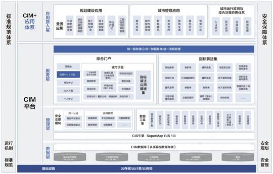 超圖踏上鯤鵬新征程，筑牢數(shù)字新基建底座