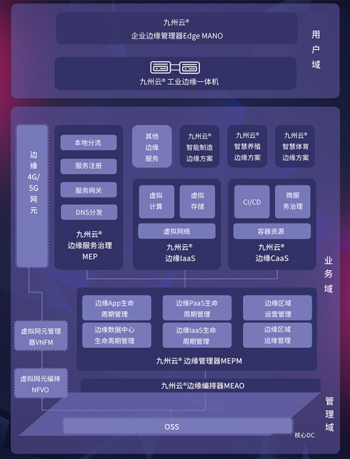 再獲認(rèn)可！九州云上榜“2020邊緣計(jì)算力量TOP20”