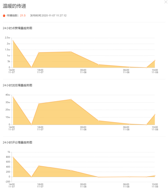 飛瓜快手——專業(yè)的快手直播電商及短視頻數(shù)據(jù)分析平臺