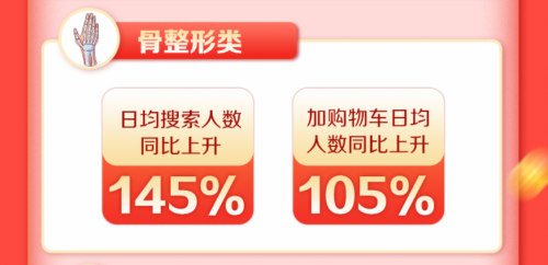 新氧11.11線上成交總額同比增長213% 醫(yī)美消費(fèi)狂歡激發(fā)經(jīng)濟(jì)復(fù)蘇活力