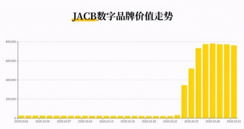 店寶寶：一年漲3000%，男士護(hù)膚美妝火了