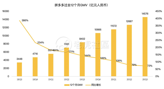 老虎證券：日燒1億的拼多多怎么就突然盈利了？