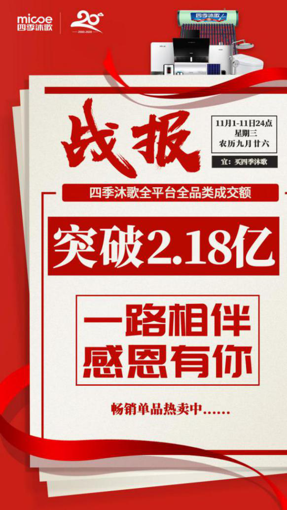 雙11落幕！四季沐歌銷額突破2.18億，王牌產(chǎn)品再創(chuàng)新高