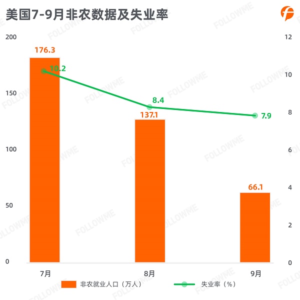 FOLLOWME 2020第三季度社區(qū)交易報(bào)告正式出爐！