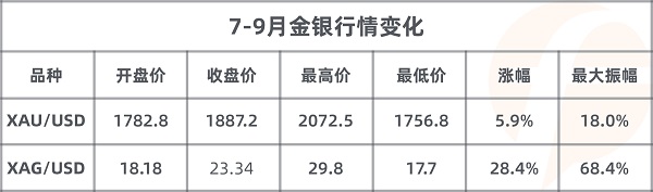 FOLLOWME 2020第三季度社區(qū)交易報(bào)告正式出爐！